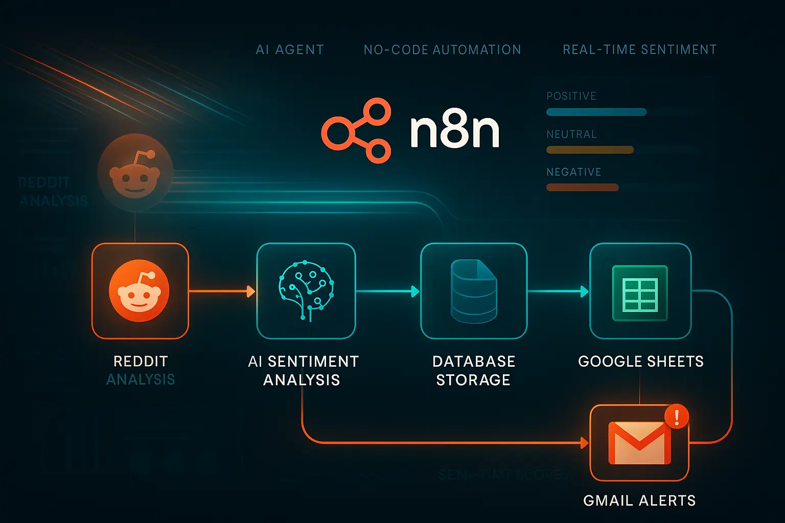 n8n workflow